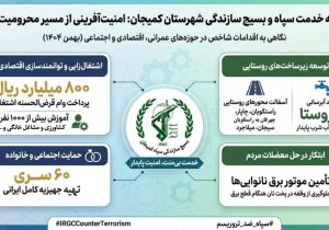 خدمات عمرانی و اشتغال‌زایی سپاه کمیجان